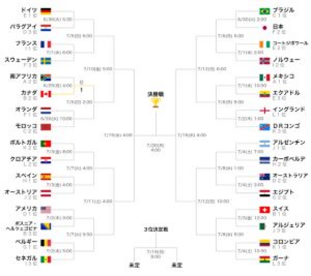決戦は深夜2時！？
